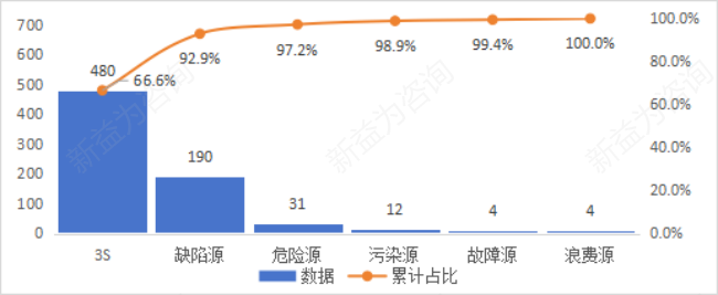 精益管理咨詢(xún)